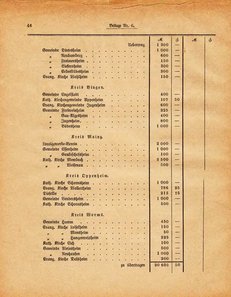 Grossherzogtum_Hessen_Regierungsblatt_1885.djvu # 232