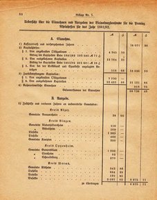Grossherzogtum_Hessen_Regierungsblatt_1885.djvu # 238