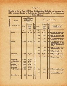 Grossherzogtum_Hessen_Regierungsblatt_1885.djvu # 248