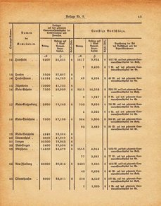 Grossherzogtum_Hessen_Regierungsblatt_1885.djvu # 249