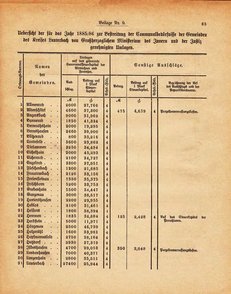 Grossherzogtum_Hessen_Regierungsblatt_1885.djvu # 251