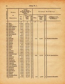 Grossherzogtum_Hessen_Regierungsblatt_1885.djvu # 252