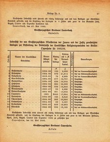 Grossherzogtum_Hessen_Regierungsblatt_1885.djvu # 253