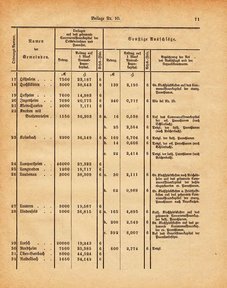 Grossherzogtum_Hessen_Regierungsblatt_1885.djvu # 257