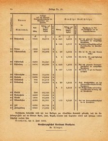 Grossherzogtum_Hessen_Regierungsblatt_1885.djvu # 258