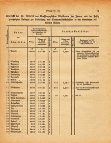 Grossherzogtum_Hessen_Regierungsblatt_1885.djvu # 259