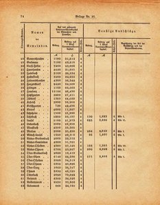 Grossherzogtum_Hessen_Regierungsblatt_1885.djvu # 260