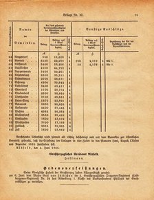 Grossherzogtum_Hessen_Regierungsblatt_1885.djvu # 261