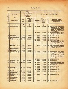 Grossherzogtum_Hessen_Regierungsblatt_1885.djvu # 272