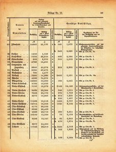 Grossherzogtum_Hessen_Regierungsblatt_1885.djvu # 273