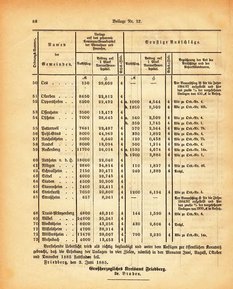 Grossherzogtum_Hessen_Regierungsblatt_1885.djvu # 274