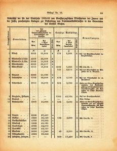 Grossherzogtum_Hessen_Regierungsblatt_1885.djvu # 275