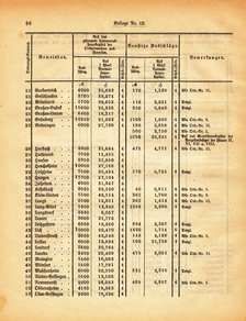 Grossherzogtum_Hessen_Regierungsblatt_1885.djvu # 276