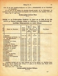 Grossherzogtum_Hessen_Regierungsblatt_1885.djvu # 281