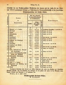 Grossherzogtum_Hessen_Regierungsblatt_1885.djvu # 282