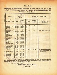 Grossherzogtum_Hessen_Regierungsblatt_1885.djvu # 283