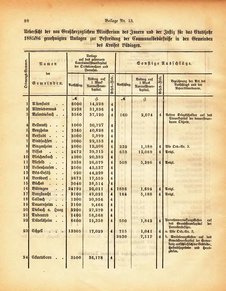 Grossherzogtum_Hessen_Regierungsblatt_1885.djvu # 284