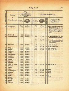 Grossherzogtum_Hessen_Regierungsblatt_1885.djvu # 285