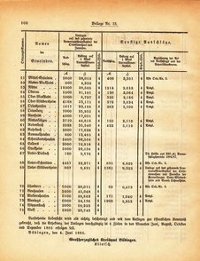 Grossherzogtum_Hessen_Regierungsblatt_1885.djvu # 286