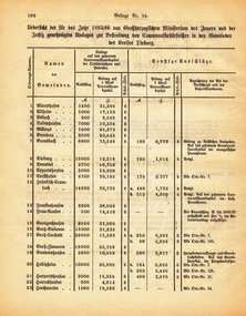 Grossherzogtum_Hessen_Regierungsblatt_1885.djvu # 288