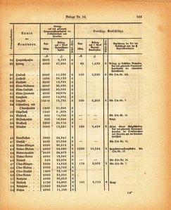 Grossherzogtum_Hessen_Regierungsblatt_1885.djvu # 289