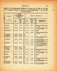 Grossherzogtum_Hessen_Regierungsblatt_1885.djvu # 291