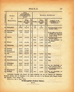 Grossherzogtum_Hessen_Regierungsblatt_1885.djvu # 293