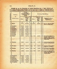 Grossherzogtum_Hessen_Regierungsblatt_1885.djvu # 296