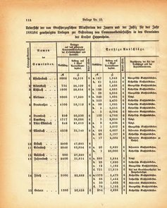 Grossherzogtum_Hessen_Regierungsblatt_1885.djvu # 298