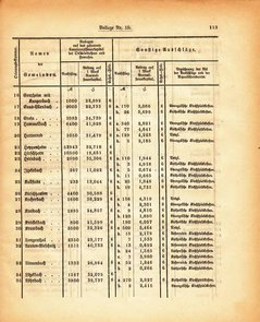 Grossherzogtum_Hessen_Regierungsblatt_1885.djvu # 299
