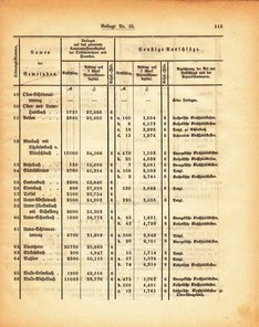 Grossherzogtum_Hessen_Regierungsblatt_1885.djvu # 301