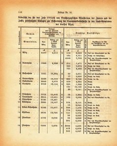 Grossherzogtum_Hessen_Regierungsblatt_1885.djvu # 304
