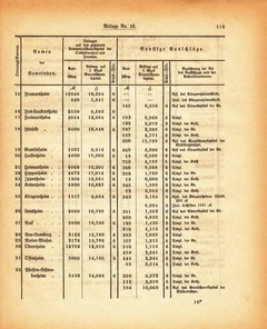 Grossherzogtum_Hessen_Regierungsblatt_1885.djvu # 305