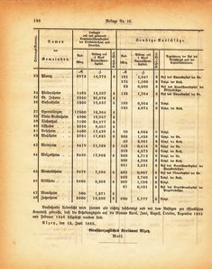 Grossherzogtum_Hessen_Regierungsblatt_1885.djvu # 306