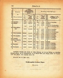 Grossherzogtum_Hessen_Regierungsblatt_1885.djvu # 308