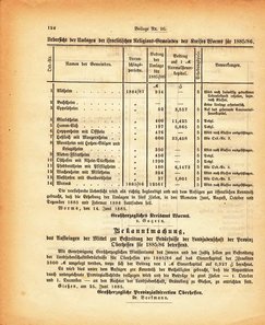 Grossherzogtum_Hessen_Regierungsblatt_1885.djvu # 310