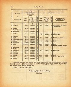 Grossherzogtum_Hessen_Regierungsblatt_1885.djvu # 320