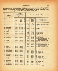 Grossherzogtum_Hessen_Regierungsblatt_1885.djvu # 321