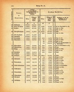 Grossherzogtum_Hessen_Regierungsblatt_1885.djvu # 322