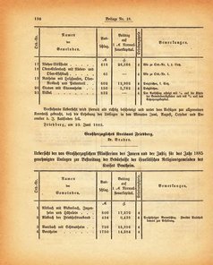 Grossherzogtum_Hessen_Regierungsblatt_1885.djvu # 324