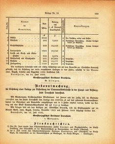 Grossherzogtum_Hessen_Regierungsblatt_1885.djvu # 325