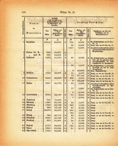 Grossherzogtum_Hessen_Regierungsblatt_1885.djvu # 328