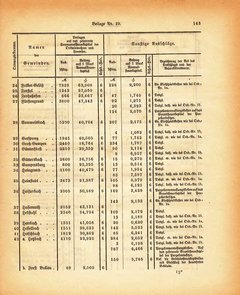 Grossherzogtum_Hessen_Regierungsblatt_1885.djvu # 329