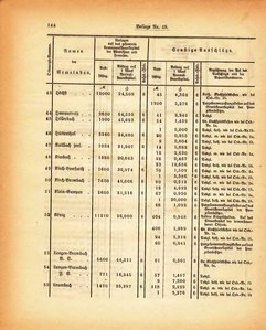 Grossherzogtum_Hessen_Regierungsblatt_1885.djvu # 330