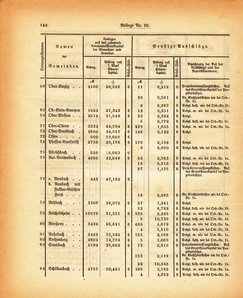 Grossherzogtum_Hessen_Regierungsblatt_1885.djvu # 332
