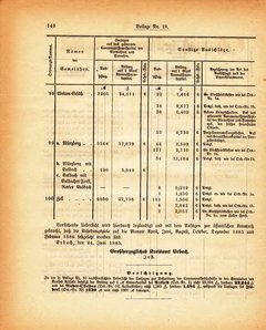 Grossherzogtum_Hessen_Regierungsblatt_1885.djvu # 334