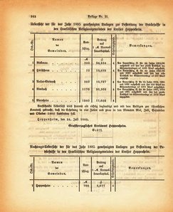 Grossherzogtum_Hessen_Regierungsblatt_1885.djvu # 348