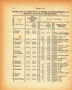 Grossherzogtum_Hessen_Regierungsblatt_1885.djvu # 360