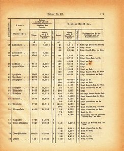 Grossherzogtum_Hessen_Regierungsblatt_1885.djvu # 361