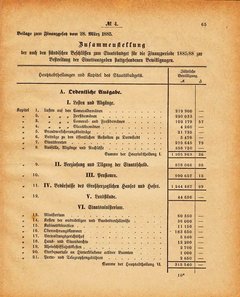 Grossherzogtum_Hessen_Regierungsblatt_1885.djvu # 66